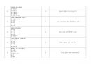 [건강사정] 2023~2025 중간고사 예상 100문제 총정리(정답&해설요약지 포함) 18페이지