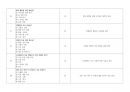 [건강사정] 2023~2025 중간고사 예상 100문제 총정리(정답&해설요약지 포함) 21페이지