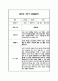 만0세,만2세 혼합반 6개영역 1학기 관찰일지 및 발달평가 84Page 8페이지