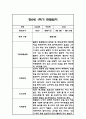 만0세,만2세 혼합반 6개영역 1학기 관찰일지 및 발달평가 84Page 9페이지