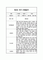 만0세,만2세 혼합반 6개영역 1학기 관찰일지 및 발달평가 84Page 11페이지