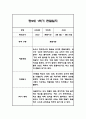 만0세,만2세 혼합반 6개영역 1학기 관찰일지 및 발달평가 84Page 40페이지