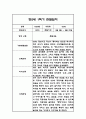 만0세,만2세 혼합반 6개영역 1학기 관찰일지 및 발달평가 84Page 41페이지