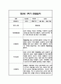 만0세,만2세 혼합반 6개영역 1학기 관찰일지 및 발달평가 84Page 57페이지