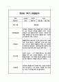 만0세,만2세 혼합반 6개영역 1학기 관찰일지 및 발달평가 84Page 63페이지