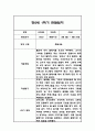 만0세,만2세 혼합반 6개영역 1학기 관찰일지 및 발달평가 84Page 70페이지