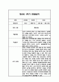 만0세,만2세 혼합반 6개영역 1학기 관찰일지 및 발달평가 84Page 74페이지