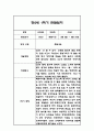 만0세,만2세 혼합반 6개영역 1학기 관찰일지 및 발달평가 84Page 80페이지