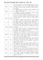 [2020~2024] 마미치(마음을 읽어주는 미술치료) 중간/기말고사 최신 족보 39페이지