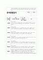5월 관찰일지 (만3세 15명 분량) 8페이지
