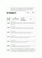 5월 관찰일지 (만3세 15명 분량) 9페이지