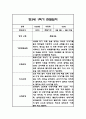 만3세,만4세,만5세 혼합반 6개영역 1학기 관찰일지 및 발달평가 144Page 9페이지