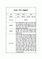 만3세,만4세,만5세 혼합반 6개영역 1학기 관찰일지 및 발달평가 144Page 12페이지