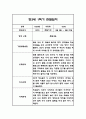 만3세,만4세,만5세 혼합반 6개영역 1학기 관찰일지 및 발달평가 144Page 15페이지