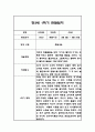 만3세,만4세,만5세 혼합반 6개영역 1학기 관찰일지 및 발달평가 144Page 26페이지