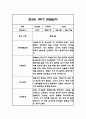 만3세,만4세,만5세 혼합반 6개영역 1학기 관찰일지 및 발달평가 144Page 27페이지
