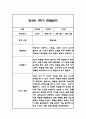 만3세,만4세,만5세 혼합반 6개영역 1학기 관찰일지 및 발달평가 144Page 28페이지