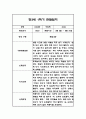 만3세,만4세,만5세 혼합반 6개영역 1학기 관찰일지 및 발달평가 144Page 31페이지