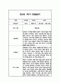 만3세,만4세,만5세 혼합반 6개영역 1학기 관찰일지 및 발달평가 144Page 38페이지
