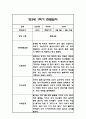 만3세,만4세,만5세 혼합반 6개영역 1학기 관찰일지 및 발달평가 144Page 39페이지