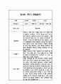 만3세,만4세,만5세 혼합반 6개영역 1학기 관찰일지 및 발달평가 144Page 52페이지