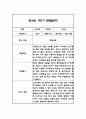 만3세,만4세,만5세 혼합반 6개영역 1학기 관찰일지 및 발달평가 144Page 60페이지