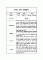 만3세,만4세,만5세 혼합반 6개영역 1학기 관찰일지 및 발달평가 144Page 63페이지