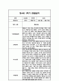 만3세,만4세,만5세 혼합반 6개영역 1학기 관찰일지 및 발달평가 144Page 77페이지