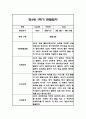 만3세,만4세,만5세 혼합반 6개영역 1학기 관찰일지 및 발달평가 144Page 93페이지