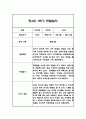 만3세,만4세,만5세 혼합반 6개영역 1학기 관찰일지 및 발달평가 144Page 96페이지