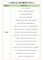 이엘씨에이한국 면접기출(최신)+꿀팁[최종합격!] +1000대기업 1차 직무면접 + 2차 임원면접 최종합격자 답안 4페이지