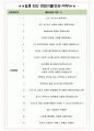 샤프에비에이션케이 면접기출(최신)+꿀팁[최종합격!] +1000대기업 1차 직무면접 + 2차 임원면접 최종합격자 답안 4페이지