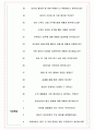 샤프에비에이션케이 면접기출(최신)+꿀팁[최종합격!] +1000대기업 1차 직무면접 + 2차 임원면접 최종합격자 답안 5페이지