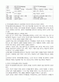 (2025학년도 1학기, 출석수업대체과제물, 평생교육방법론) [문제 1] 페다고지(Pedagogy)와 앤드라고지(Andragogy) 각각의 특징과 그 둘 사이의 차이점을 분석하십시오. 특히 방송대를 통한 자신의 학습경험을 비교해볼 때, 방송대의 교육방법은 페다고지 또는 앤드라고지와 어떠한 관련성을 갖고 있다고 생각하는지 자신의 견해를 제시해 보십시오. [문제 2] 본인 연령대(성인 초기, 중기, 후기)에 속한 성인들의 특성과 비교하여, 성인학습자로서 본 4페이지