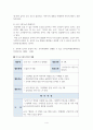 유아언어교육 유아교육 유아를 위한 언어교육방법 중 균형적 언어교육 접근법에 대하여 4페이지