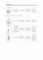 성인간호학실습 CASE STUDY 췌장암 Pancreatic Cancer 간호과정 감염위험, 지식부족 항암치료요법 17페이지