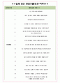 무인양품 면접기출(최신)+꿀팁[최종합격!] +1000대기업 1차 직무면접 + 2차 임원면접 최종합격자 답안 4페이지