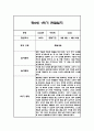 만0세,만1세 혼합반 1학기 (상반기) 관찰일지 및 1학기 발달평가 4페이지