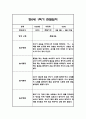 만0세,만1세 혼합반 1학기 (상반기) 관찰일지 및 1학기 발달평가 17페이지