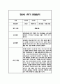 만0세,만1세 혼합반 1학기 (상반기) 관찰일지 및 1학기 발달평가 22페이지
