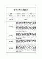 만0세,만1세 혼합반 1학기 (상반기) 관찰일지 및 1학기 발달평가 25페이지