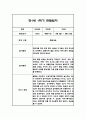 만0세,만1세 혼합반 1학기 (상반기) 관찰일지 및 1학기 발달평가 28페이지