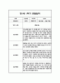 만0세,만1세 혼합반 1학기 (상반기) 관찰일지 및 1학기 발달평가 43페이지