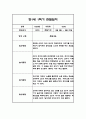 만0세,만1세 혼합반 1학기 (상반기) 관찰일지 및 1학기 발달평가 45페이지