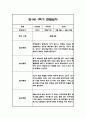 만0세,만1세 혼합반 1학기 (상반기) 관찰일지 및 1학기 발달평가 49페이지