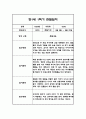 만0세,만1세 혼합반 1학기 (상반기) 관찰일지 및 1학기 발달평가 51페이지