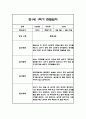 만0세,만1세 혼합반 1학기 (상반기) 관찰일지 및 1학기 발달평가 55페이지