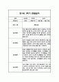 만0세,만1세 혼합반 1학기 (상반기) 관찰일지 및 1학기 발달평가 61페이지