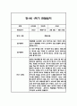 만0세,만1세 혼합반 1학기 (상반기) 관찰일지 및 1학기 발달평가 64페이지