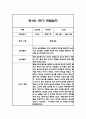 만0세,만1세 혼합반 1학기 (상반기) 관찰일지 및 1학기 발달평가 66페이지